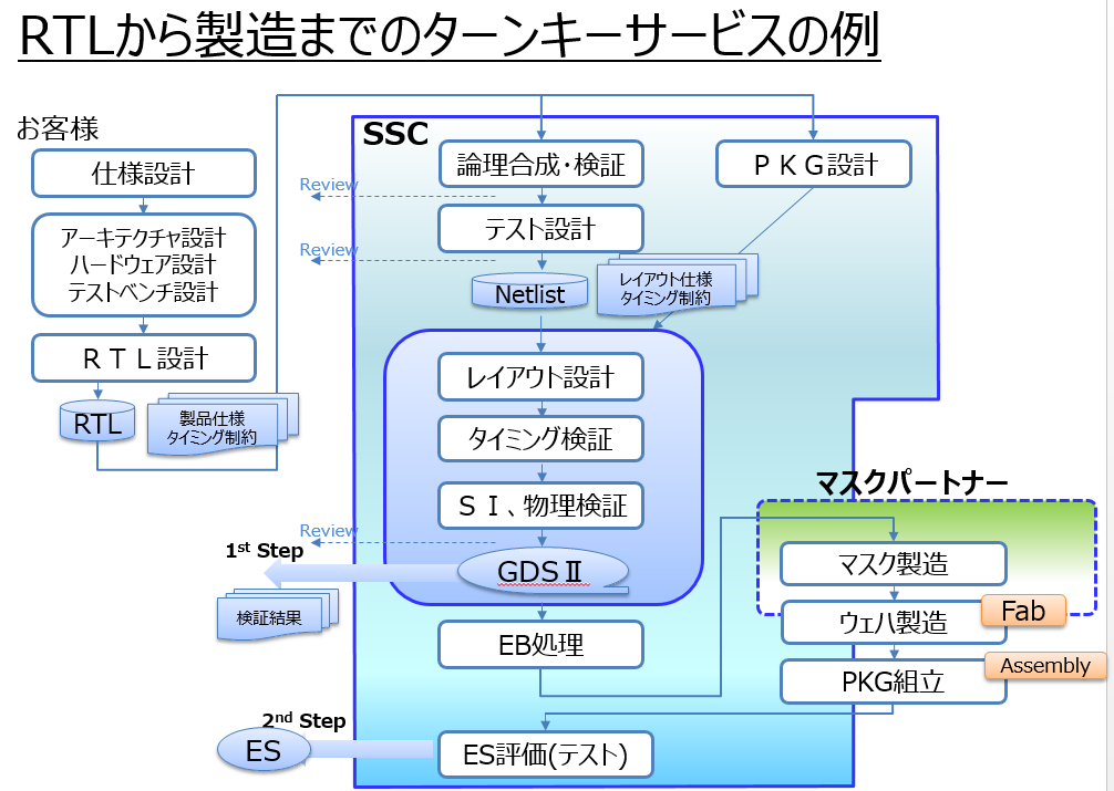 技術情報1